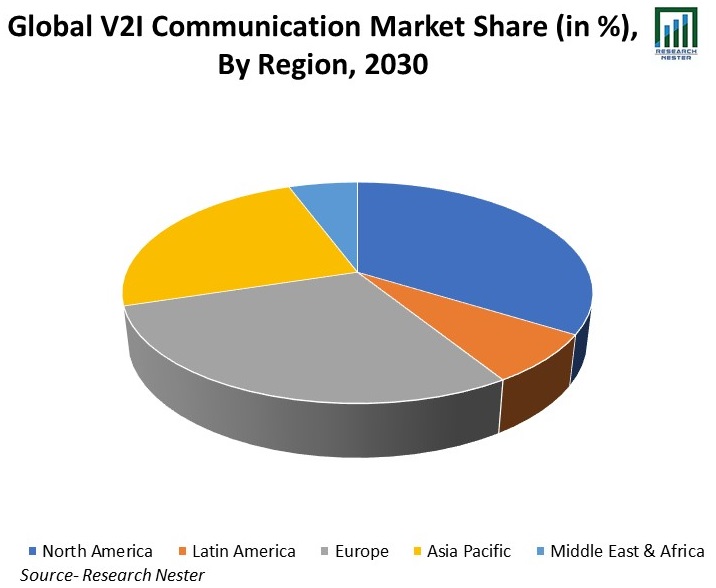 Global-V2I-Communication-Market-Share (1)